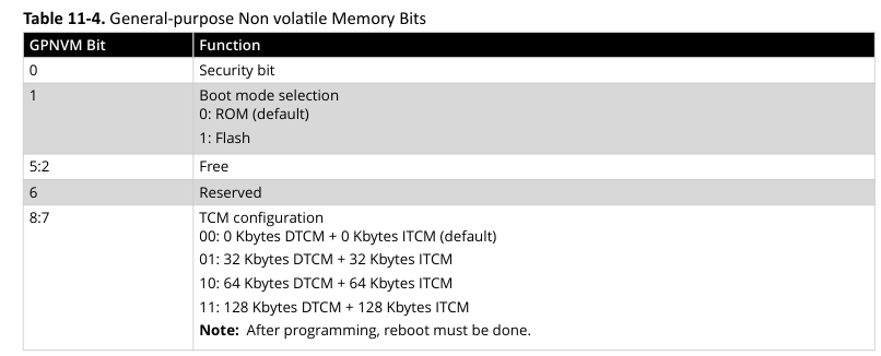 same70-gpnvm-map